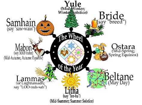 Celtic pagan holidays calendar 2023